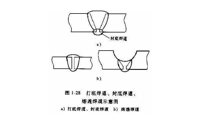 懸空埋弧自動焊的要點和技巧 懸空埋弧自動焊的要點和技巧