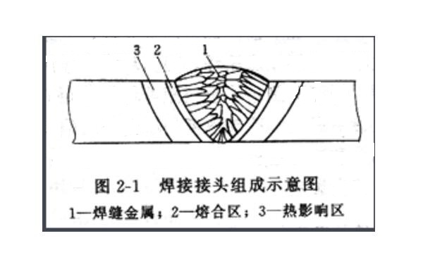 熱影響區(qū)小接頭性能好 熱影響區(qū)小接頭性能好