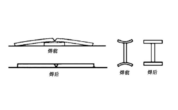 焊接線能量 焊接線能量