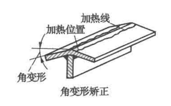 火焰矯正法 火焰矯正法