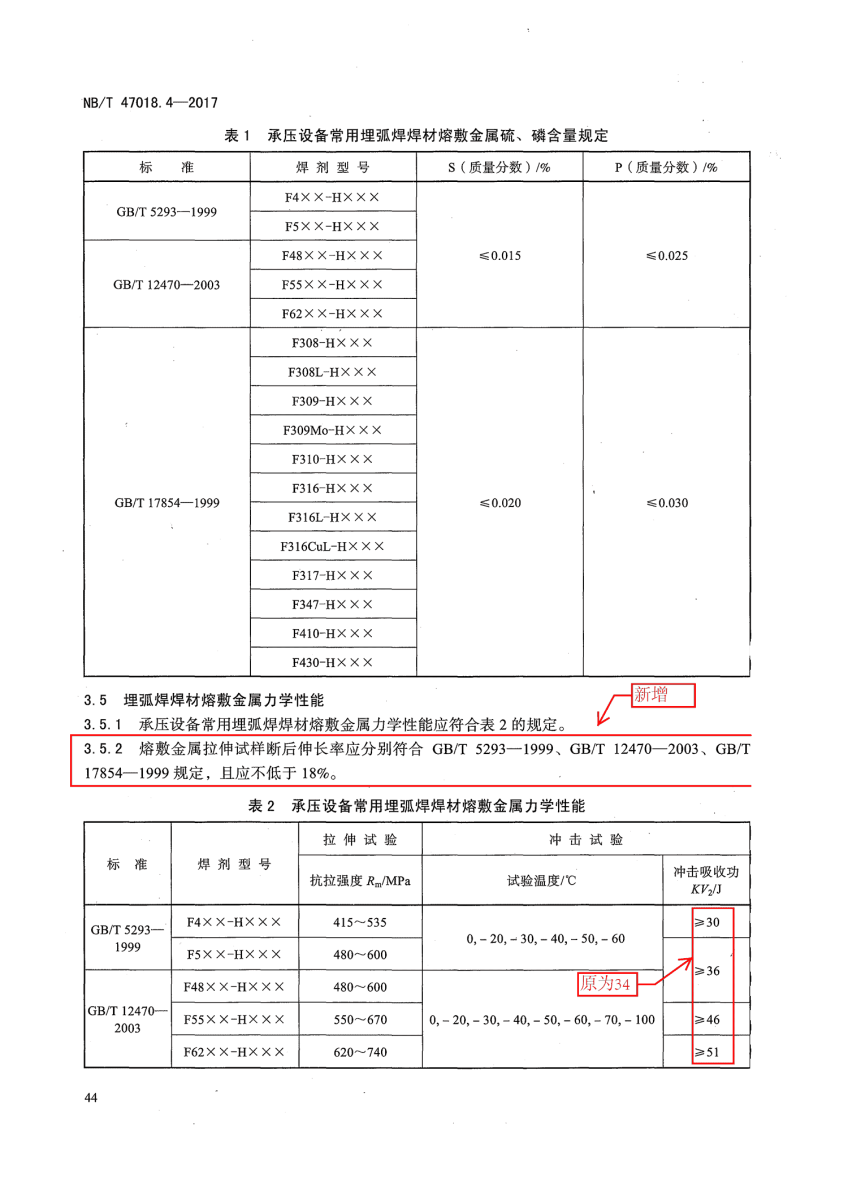 NB/T 47018-2017承壓設備用焊接材料訂貨技術條件第44頁 NB/T 47018-2017承壓設備用焊接材料訂貨技術條件第44頁