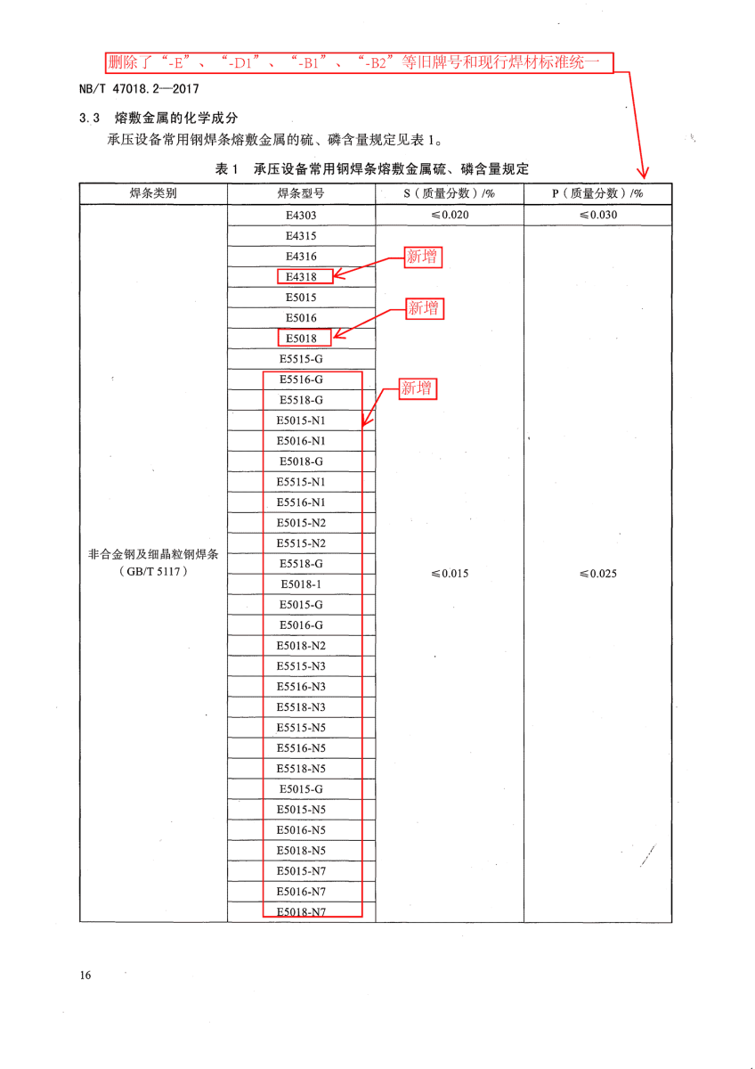 NB/T 47018.2-2017《承壓設備用焊接材料訂貨技術條件》第16頁 NB/T 47018.2-2017《承壓設備用焊接材料訂貨技術條件》第16頁