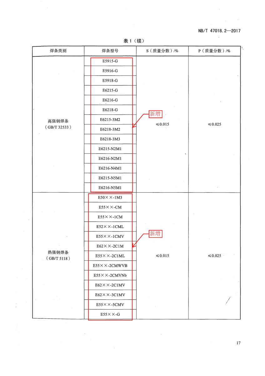 NB/T 47018.2-2017《承壓設備用焊接材料訂貨技術條件》第17頁 NB/T 47018.2-2017《承壓設備用焊接材料訂貨技術條件》第17頁