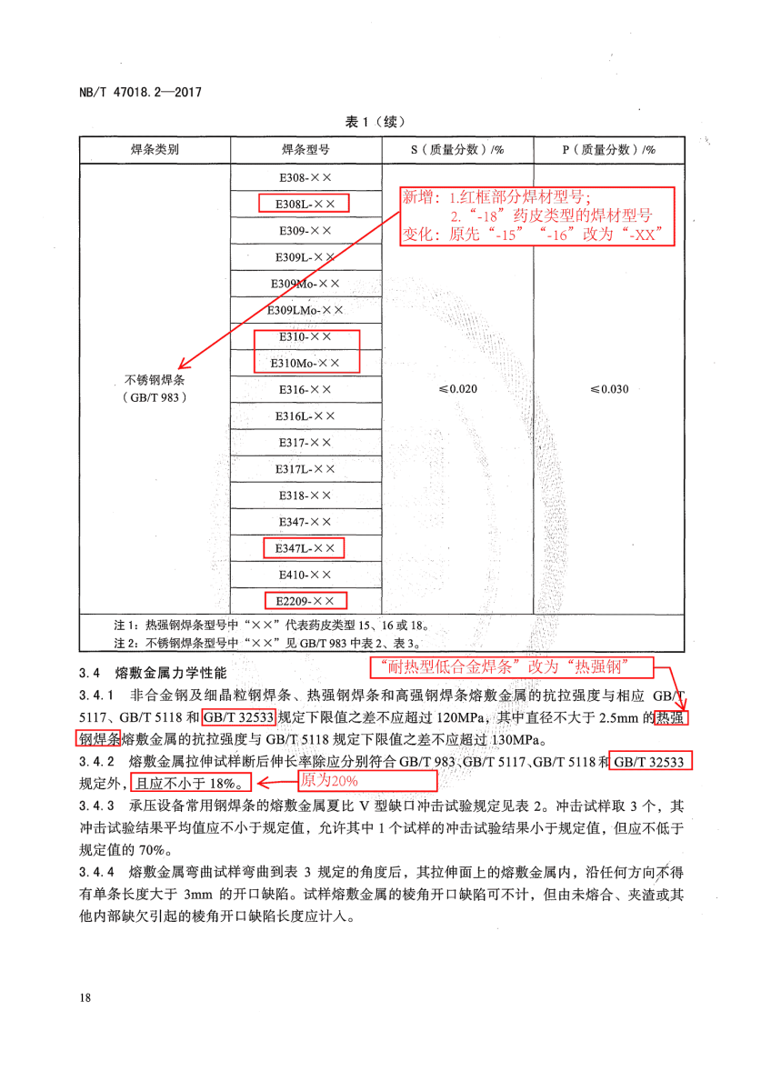 NB/T 47018.2-2017《承壓設備用焊接材料訂貨技術條件》第18頁 NB/T 47018.2-2017《承壓設備用焊接材料訂貨技術條件》第18頁