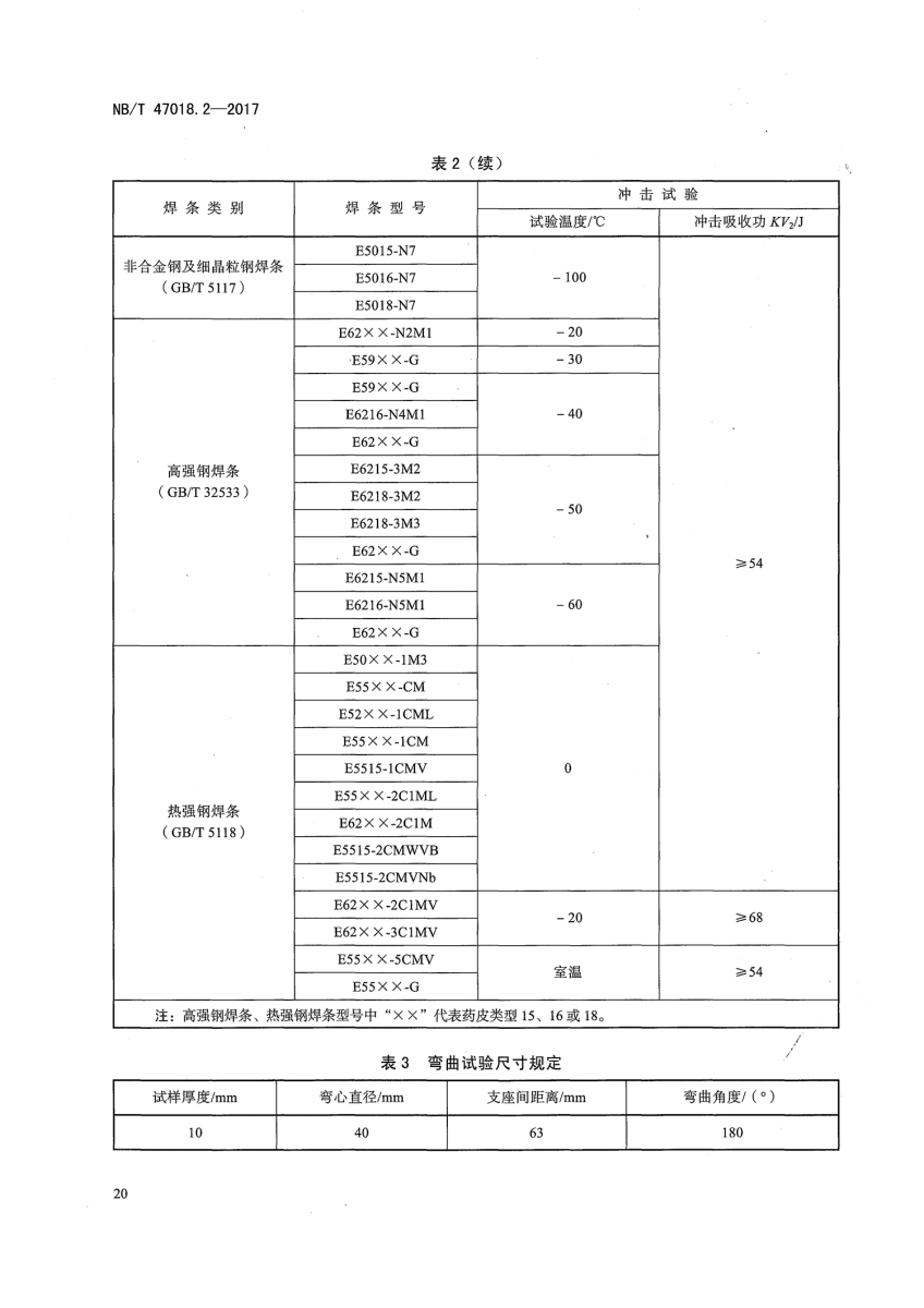 NB/T 47018.2-2017《承壓設備用焊接材料訂貨技術條件》第20頁 NB/T 47018.2-2017《承壓設備用焊接材料訂貨技術條件》第20頁