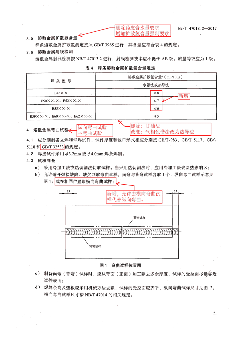 NB/T 47018.2-2017《承壓設備用焊接材料訂貨技術條件》第21頁 NB/T 47018.2-2017《承壓設備用焊接材料訂貨技術條件》第21頁