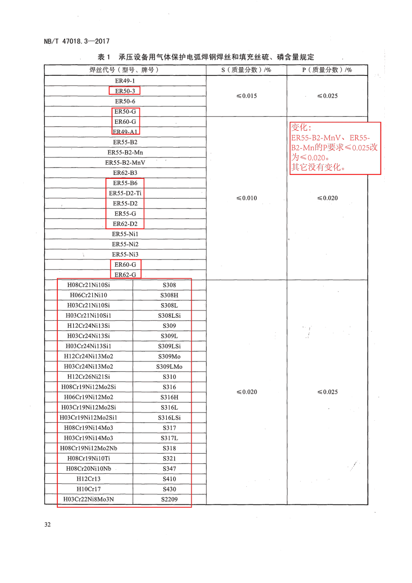 NB/T 47018-2017《承壓設備用焊接材料訂貨技術條件》第32頁 NB/T 47018-2017《承壓設備用焊接材料訂貨技術條件》第32頁