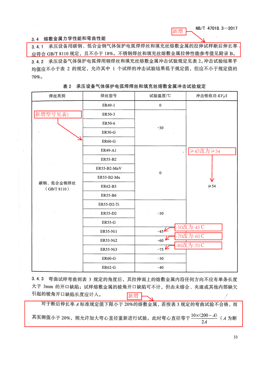 NB/T 47018-2017《承壓設備用焊接材料訂貨技術條件》第33頁 NB/T 47018-2017《承壓設備用焊接材料訂貨技術條件》第33頁