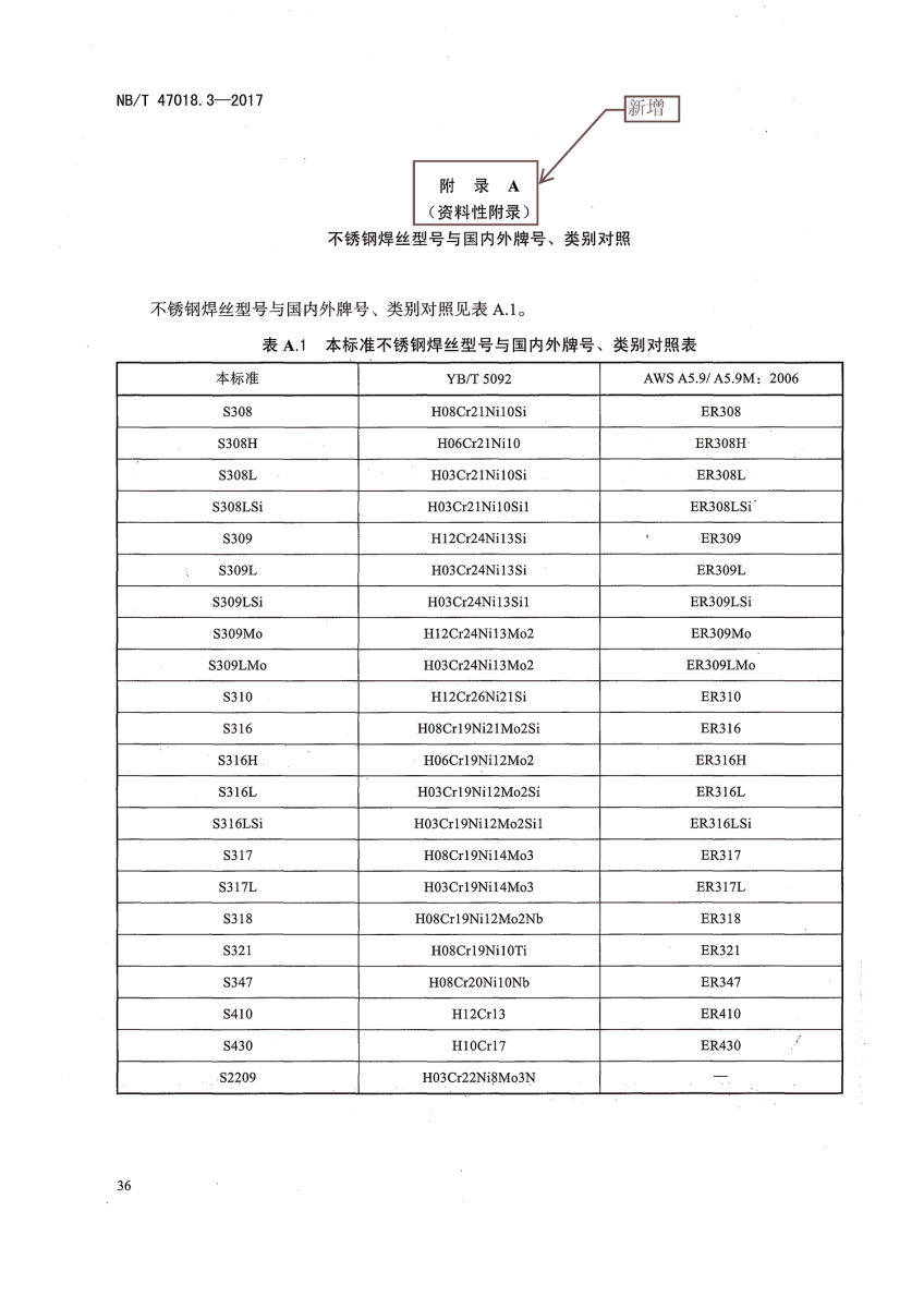 NB/T 47018-2017《承壓設備用焊接材料訂貨技術條件》第36頁 NB/T 47018-2017《承壓設備用焊接材料訂貨技術條件》第36頁