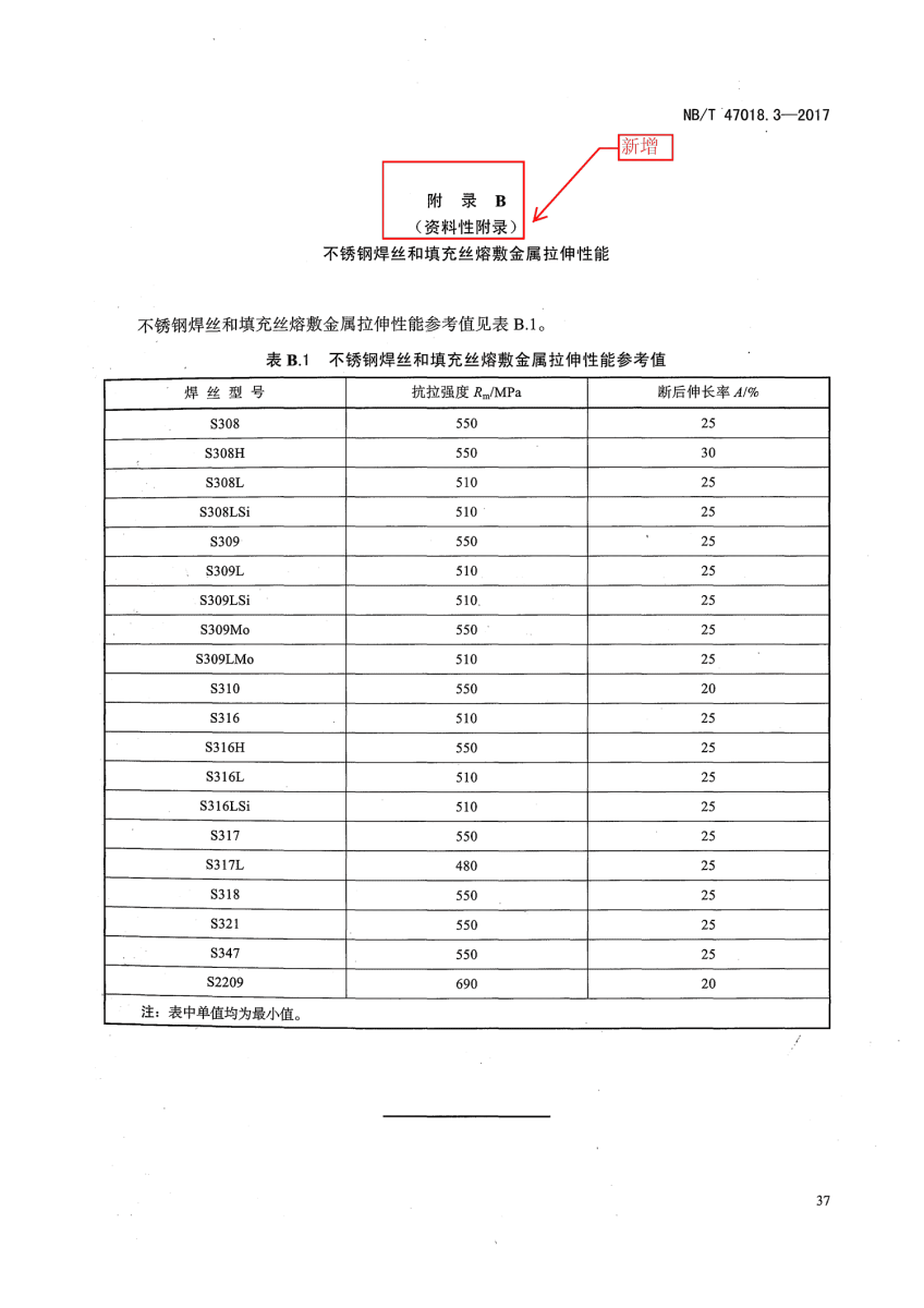 NB/T 47018-2017《承壓設備用焊接材料訂貨技術條件》第37頁 NB/T 47018-2017《承壓設備用焊接材料訂貨技術條件》第37頁